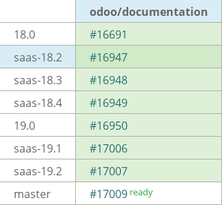 Pull request status dashboard