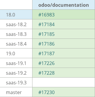 Pull request status dashboard