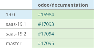 Pull request status dashboard