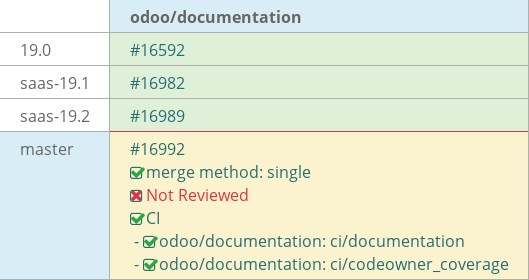 Pull request status dashboard