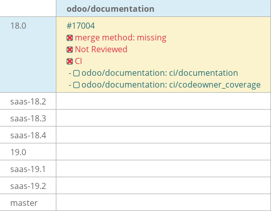 Pull request status dashboard