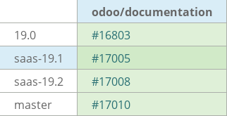 Pull request status dashboard