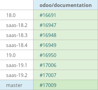 Pull request status dashboard