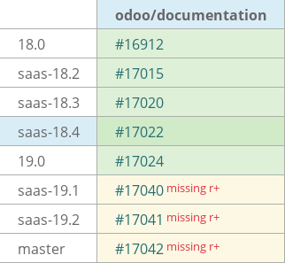 Pull request status dashboard