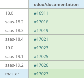 Pull request status dashboard