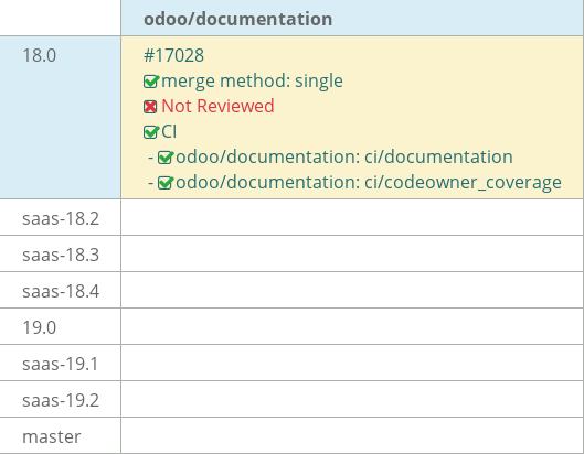 Pull request status dashboard