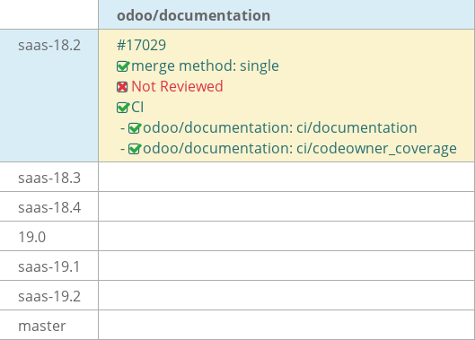 Pull request status dashboard