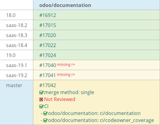 Pull request status dashboard