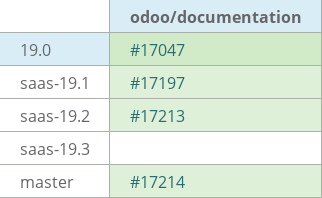 Pull request status dashboard