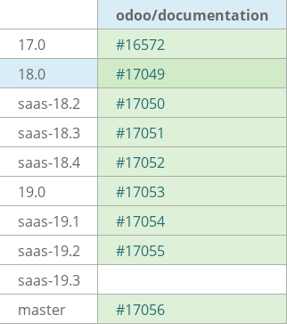 Pull request status dashboard
