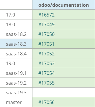 Pull request status dashboard