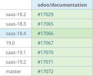 Pull request status dashboard