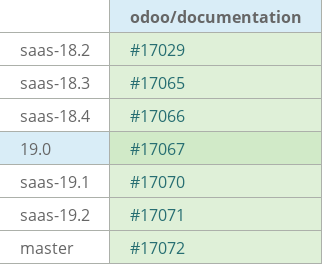 Pull request status dashboard