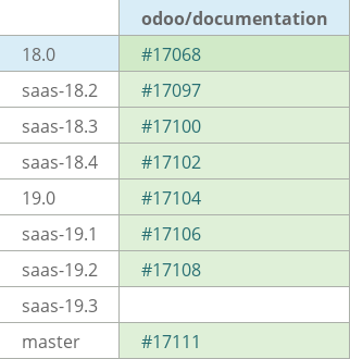 Pull request status dashboard