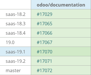 Pull request status dashboard