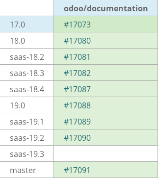 Pull request status dashboard