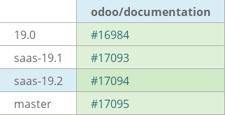 Pull request status dashboard