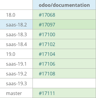 Pull request status dashboard