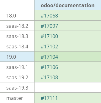 Pull request status dashboard