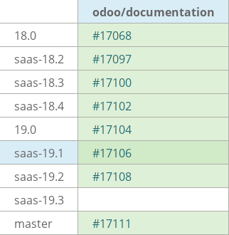 Pull request status dashboard