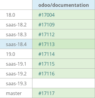 Pull request status dashboard