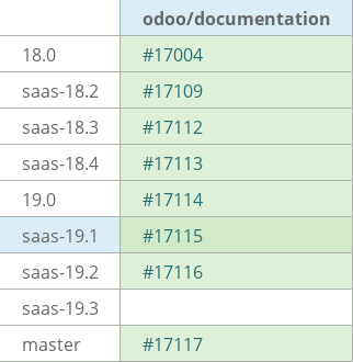 Pull request status dashboard