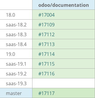 Pull request status dashboard