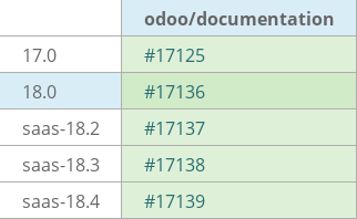 Pull request status dashboard