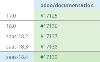 Pull request status dashboard