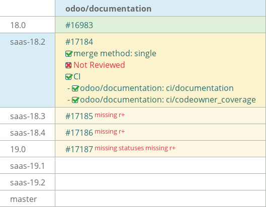 Pull request status dashboard