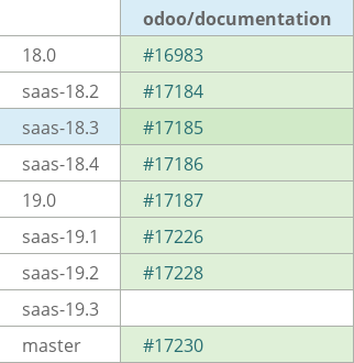 Pull request status dashboard
