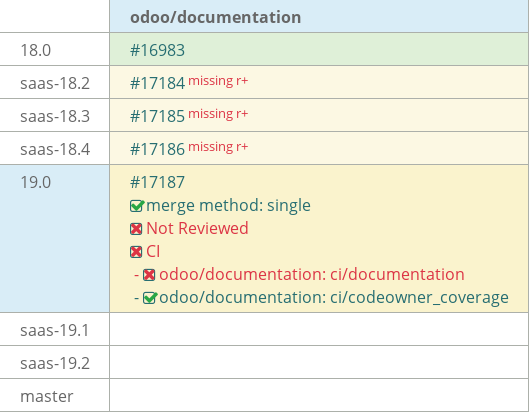 Pull request status dashboard