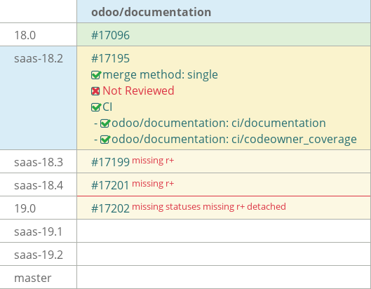 Pull request status dashboard