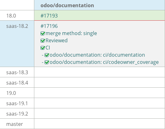 Pull request status dashboard