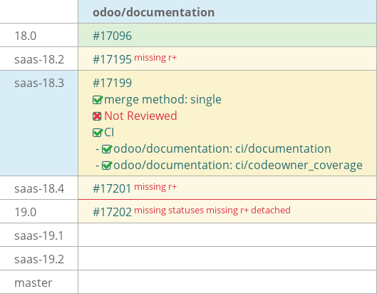 Pull request status dashboard