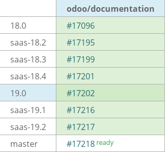 Pull request status dashboard