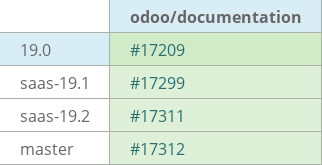 Pull request status dashboard