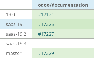 Pull request status dashboard