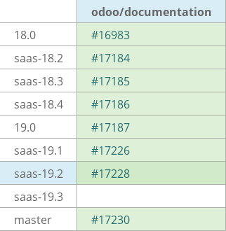 Pull request status dashboard