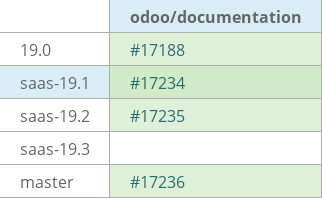 Pull request status dashboard