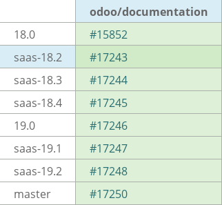 Pull request status dashboard
