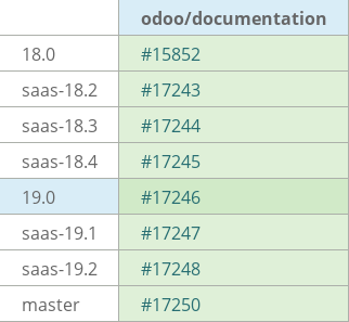 Pull request status dashboard