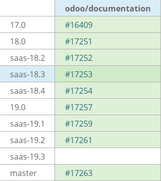 Pull request status dashboard