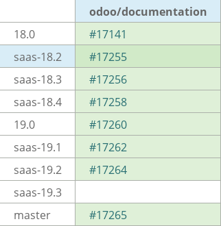 Pull request status dashboard