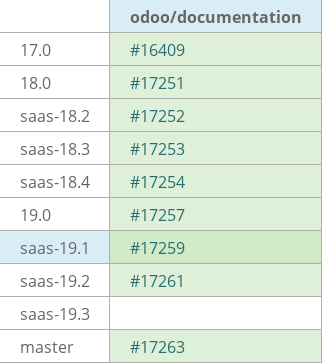 Pull request status dashboard