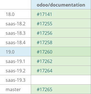 Pull request status dashboard