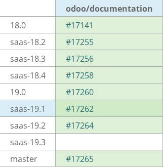 Pull request status dashboard