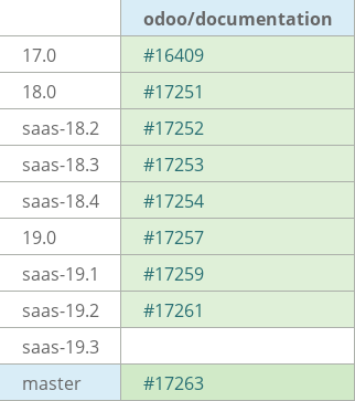 Pull request status dashboard