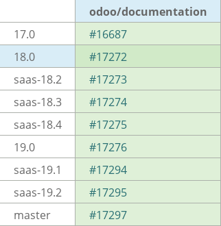 Pull request status dashboard