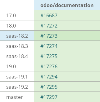 Pull request status dashboard